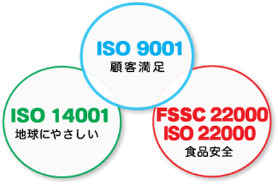 ISOの図