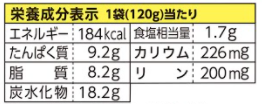 栄養成分