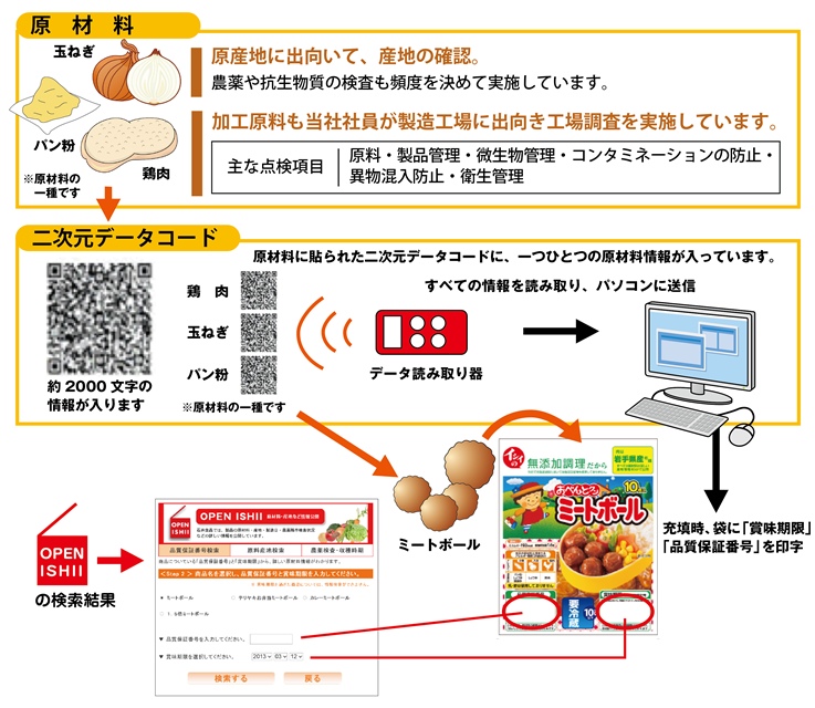 品質保証番号の説明図